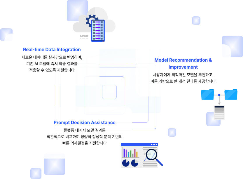 이해를 돕는 화면