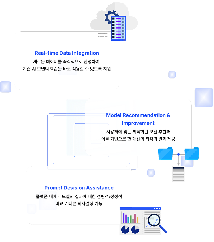 이해를 돕는 화면