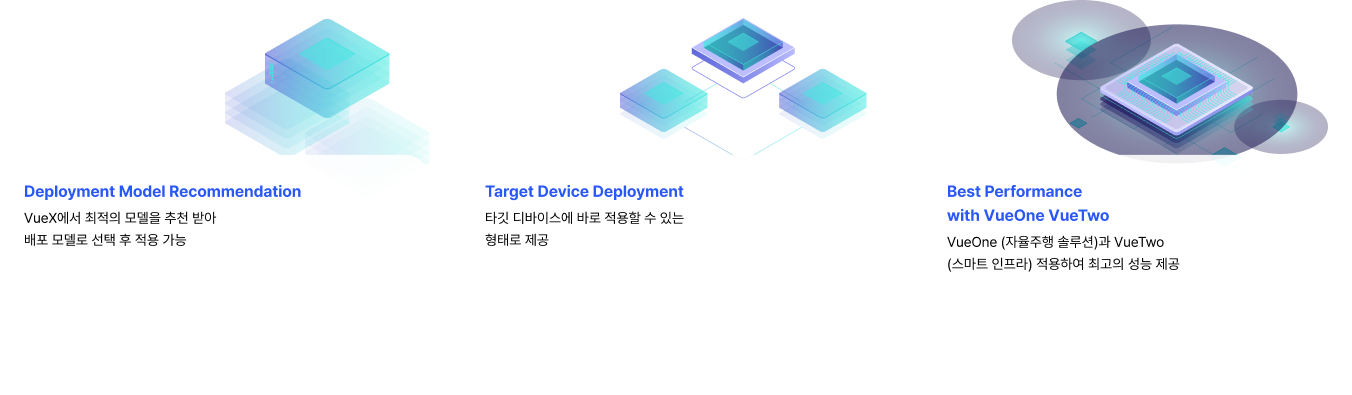 이해를 돕는 화면