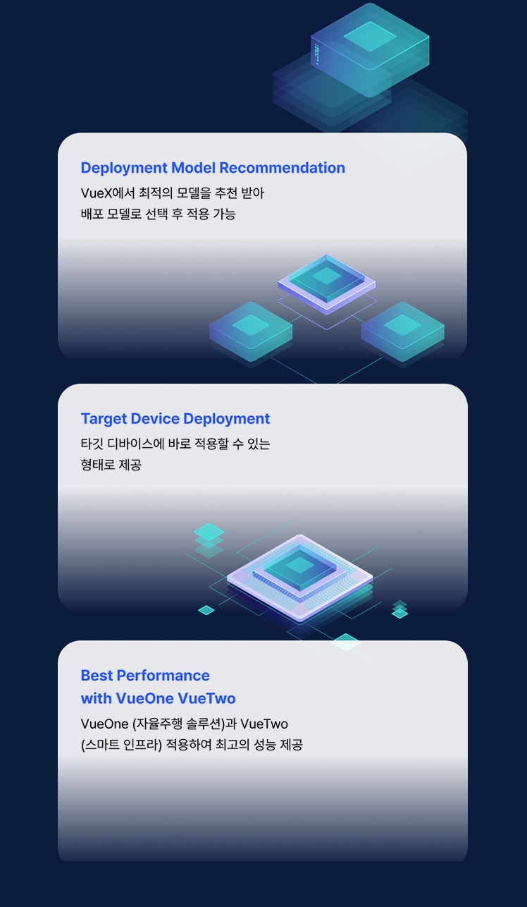 이해를 돕는 화면